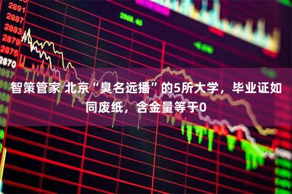 智策管家 北京“臭名远播”的5所大学，毕业证如同废纸，含金量等于0