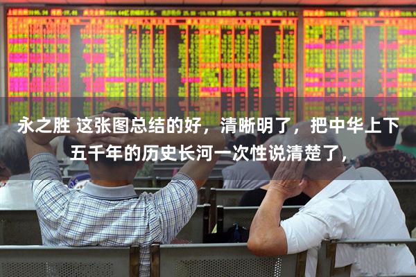 永之胜 这张图总结的好，清晰明了，把中华上下五千年的历史长河一次性说清楚了，
